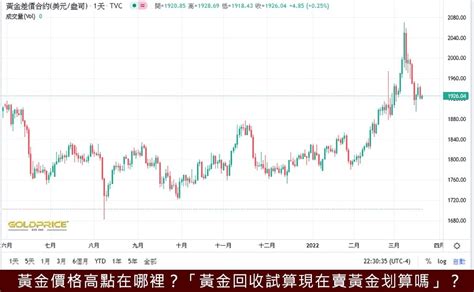 halzan+25+金的價格推薦 .